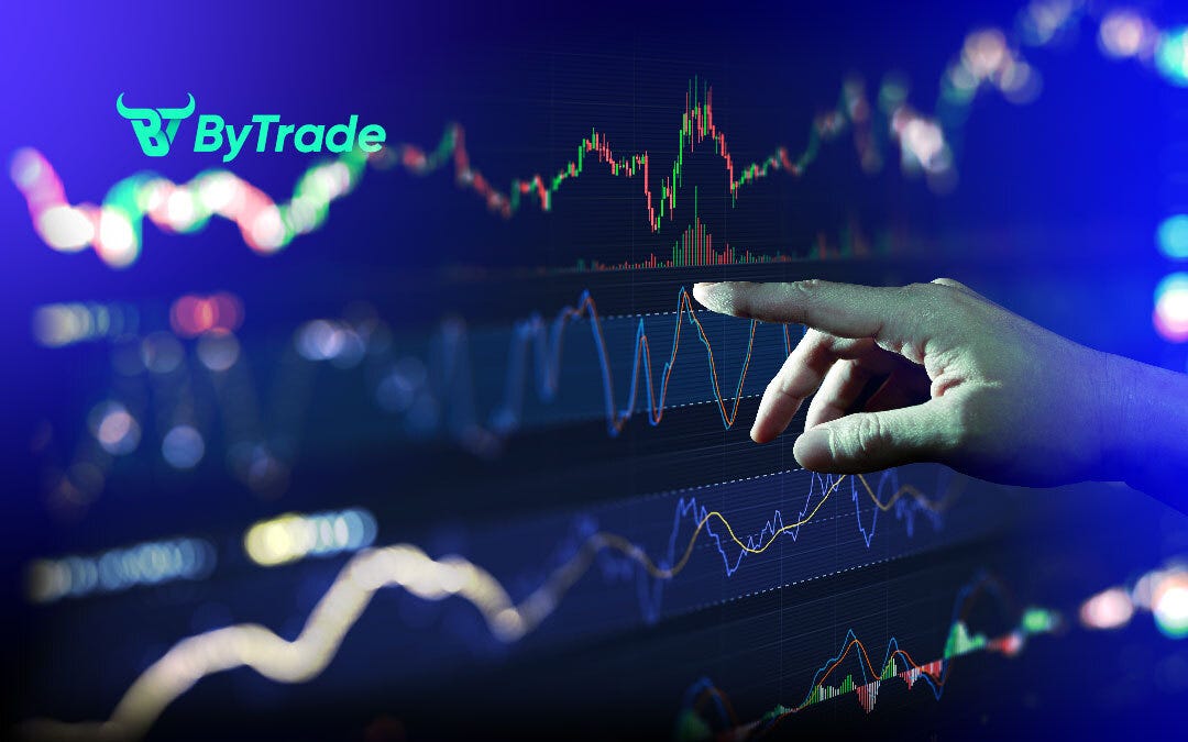 How to Do Trading in the Modern Market 2 How to Do Trading in the Modern Market 2